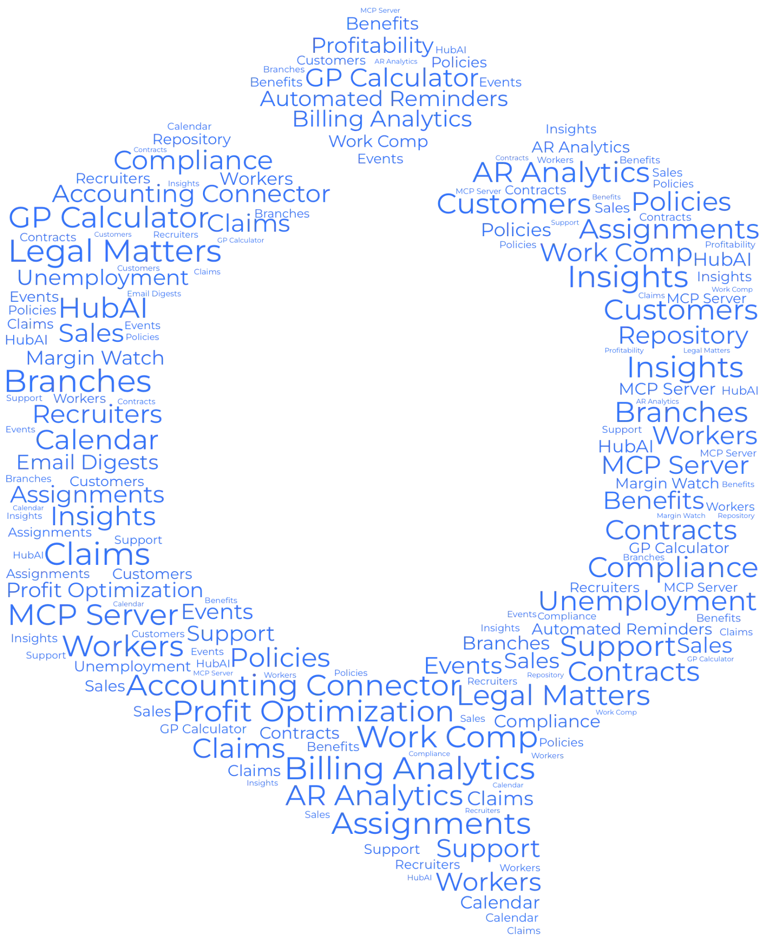 HubIQ icon formed from the staffing terms and business questions HubIQ brings together.